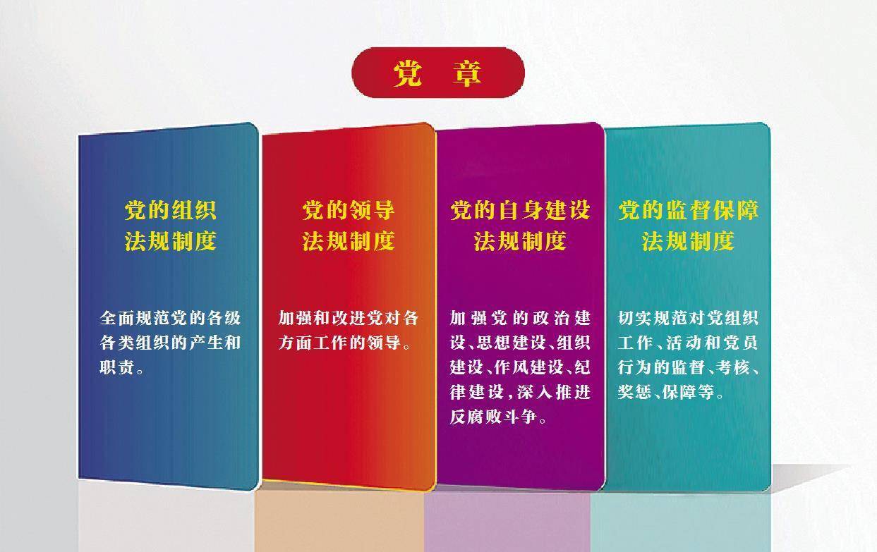 坚持依规治党 形成比较完善的党内法规体系_制度