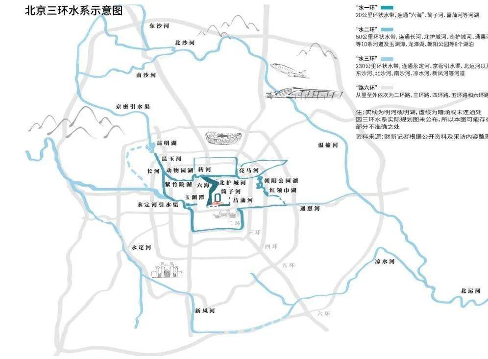 北京三环水系示意图