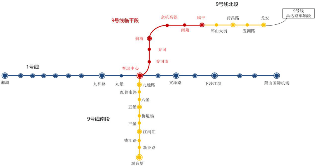 根据杭州地铁线网规划及2017年省发改委初步设计批复,  9号线一期
