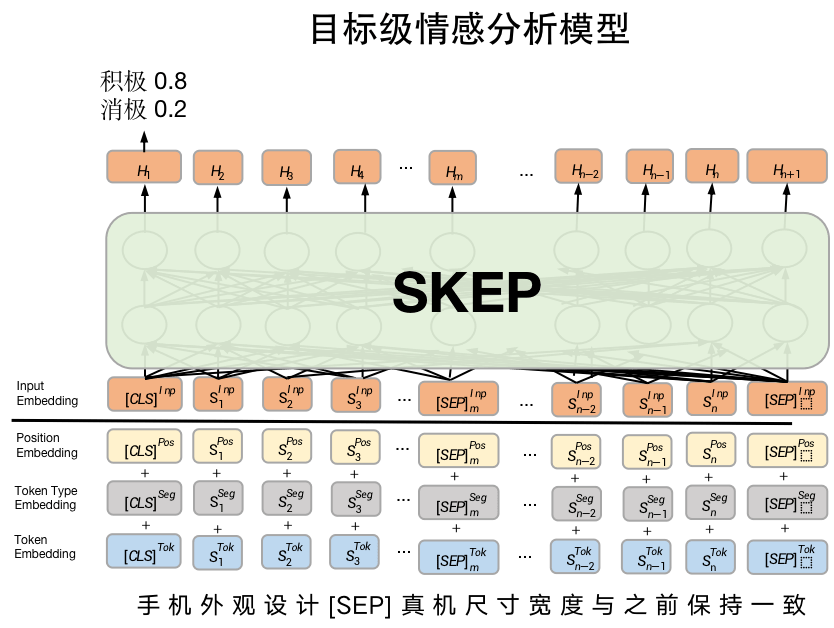 1 skep模型加载 目标级情感分析模型同样使用skepforsequence