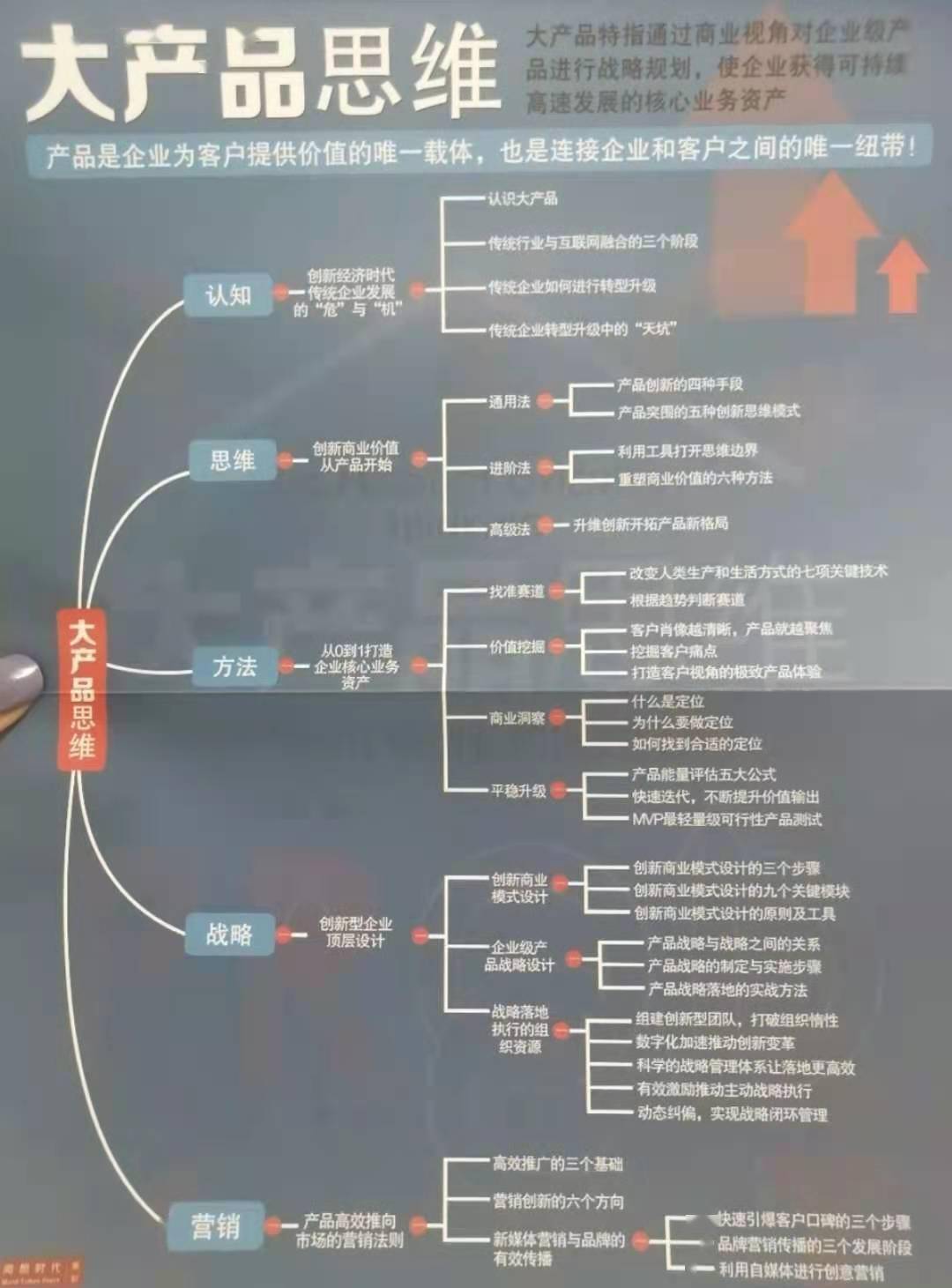 在这样一个以产品为王的时代,如何重新审视产品与企业之间的关系