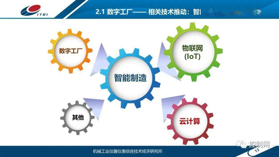 资产管理壳,数字化车间等智能制造关键共性技术的概念,技术动态及国际