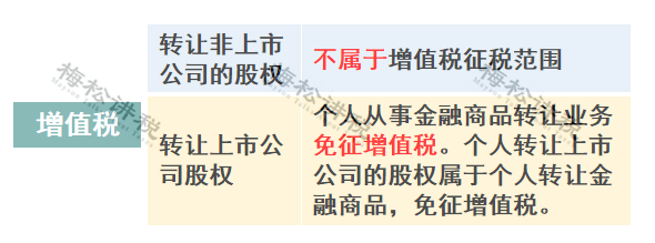 股权转让补个税1200万!即日起,这9种行为要小心了,税局正在严查!