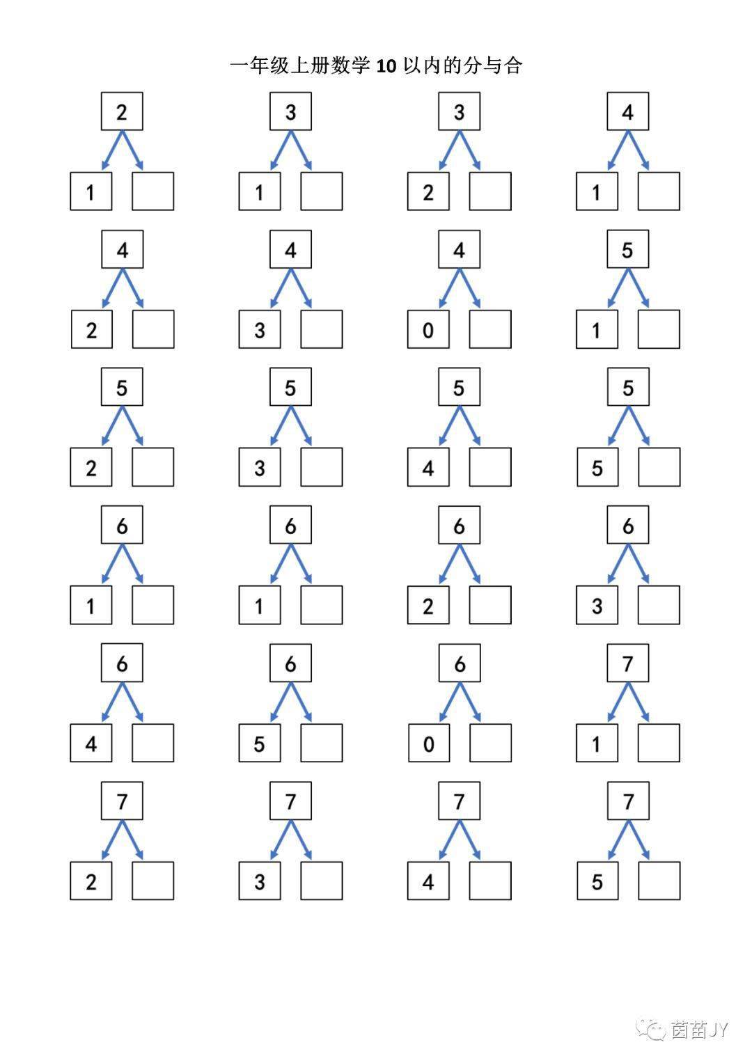 10以内的分成是孩子学好10以内加减法的基础.