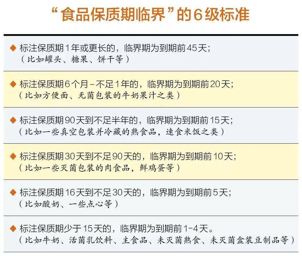 长期吃临期食品,真的安全吗?_保质期