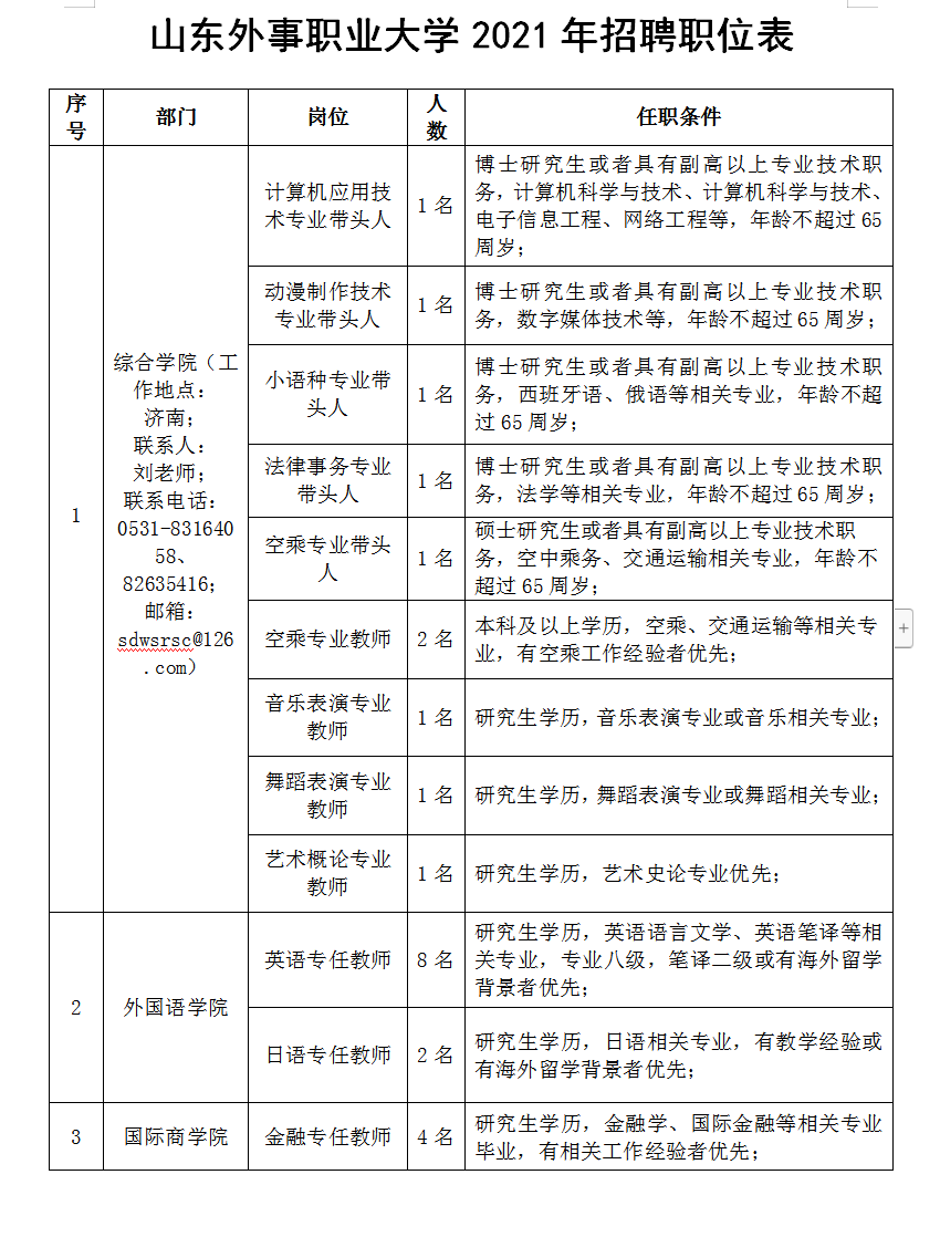 山东丨辅导员8名,思政老师4名丨山东外事职业大学招聘