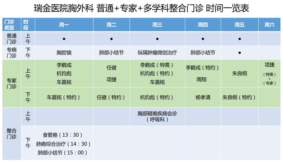 瑞金医院胸外科专家介绍