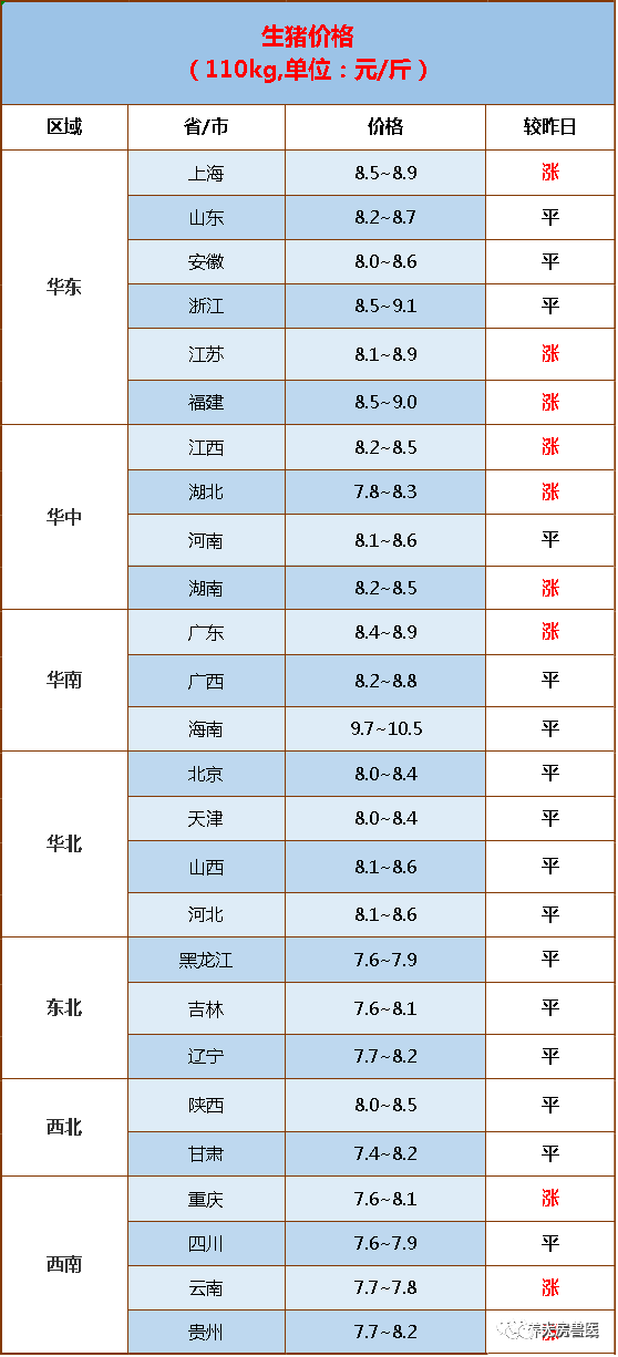 【大房行情速报】2021年7月12日猪价行情