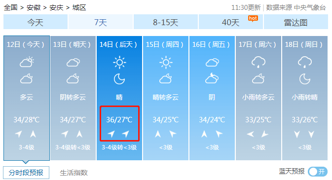 8月10日至19日为末伏 市气象台最新预报:11-16日我市以晴热高温天气为