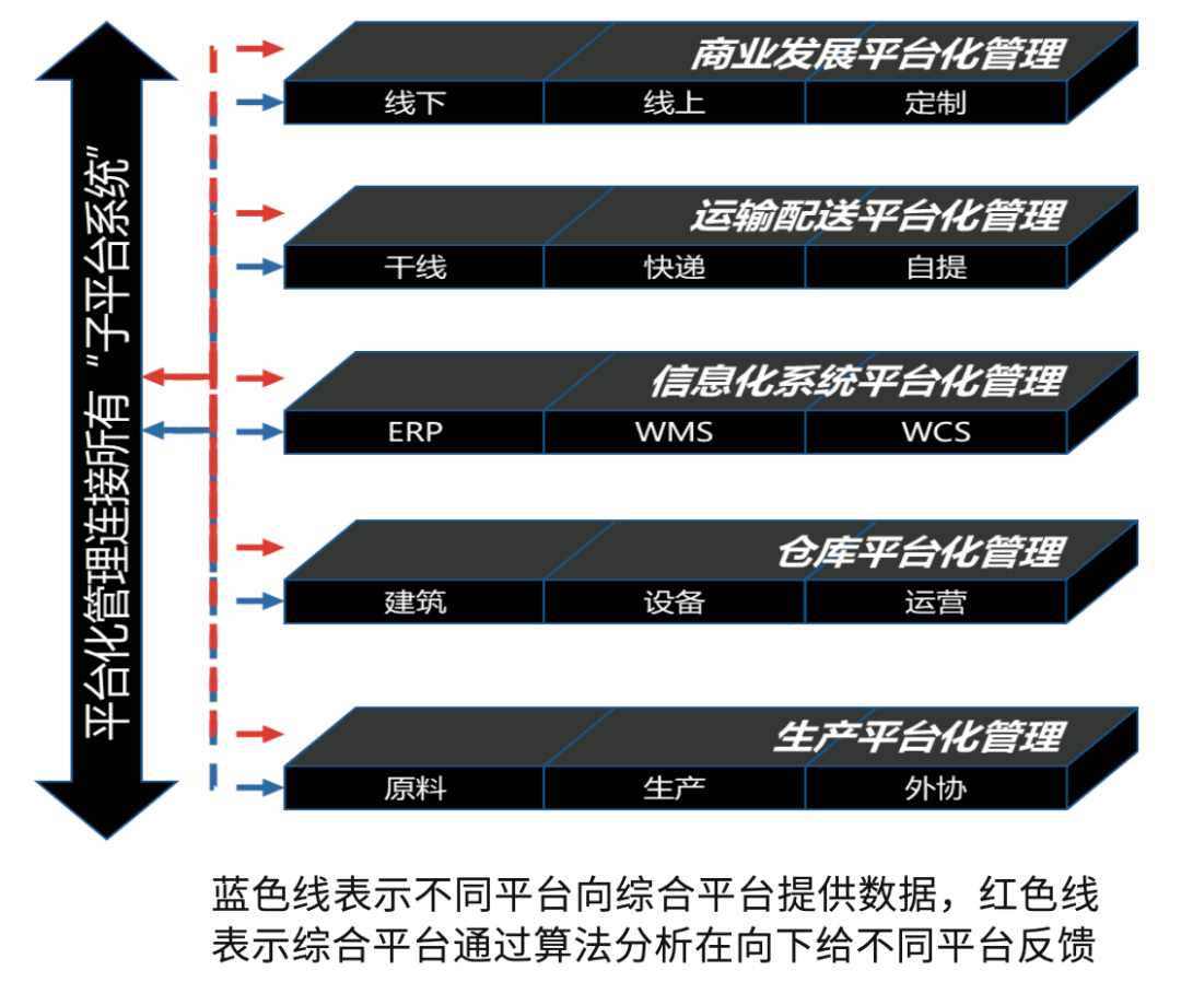 平台化 模块化 动态化:鞋服供应链发展趋势与物流变革