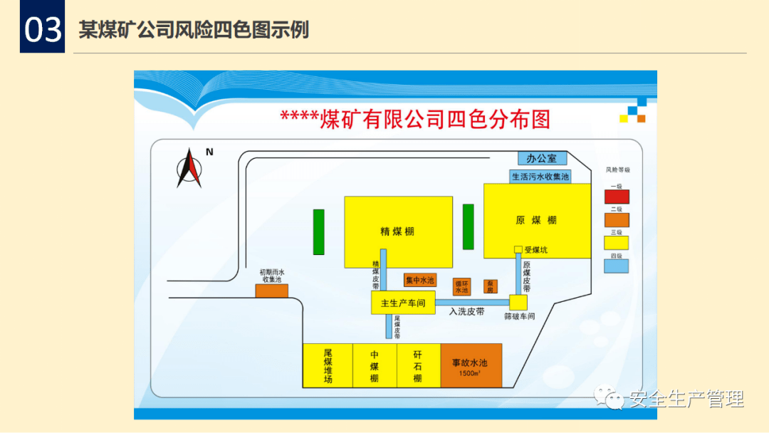 ppt | 双重预防体系风险四色图制作详解