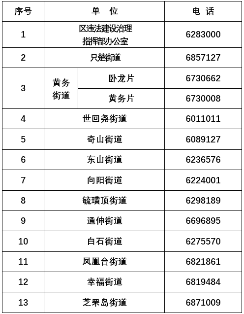 烟台芝罘区关于公布违法建设举报投诉电话的公告