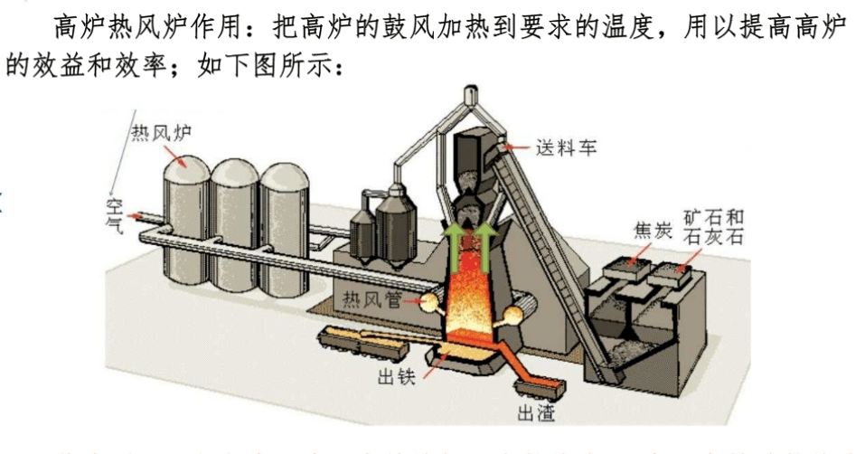 中晶技术碳达峰碳中和形势下高炉热风炉的脱硫工艺选择