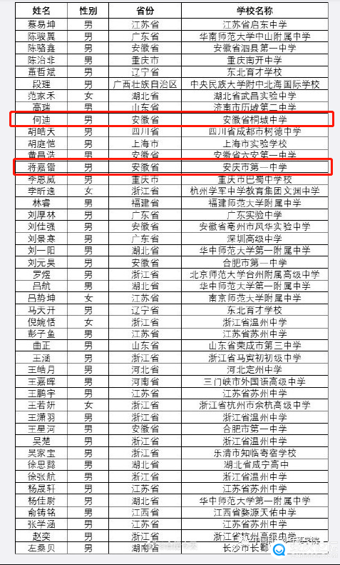 恭喜安庆2名同学入选中国科大少年班7名同学被清华北大录取