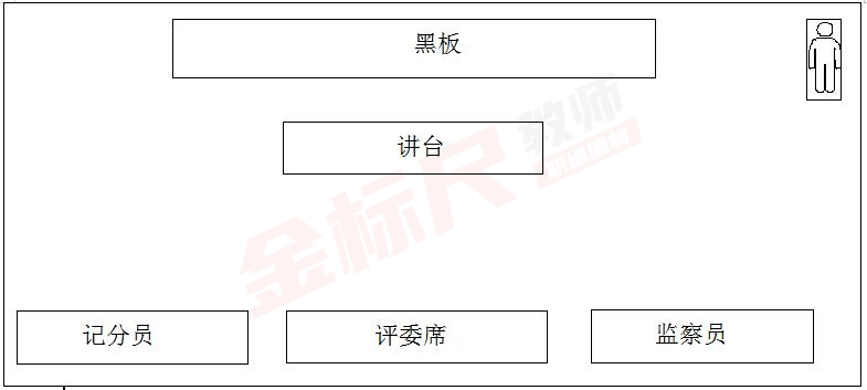 揭秘重庆特岗教师面试现场,看清考官组成,打分标准!_考场