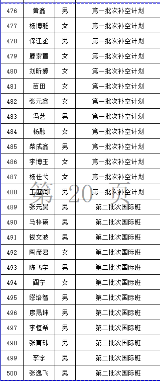 2021中考丨兰州五十八中兰炼一中录取名单公布