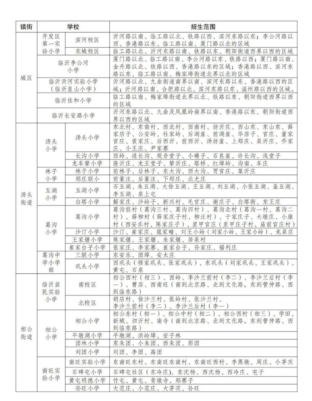 临沂这个区学区划分出炉!_河东区