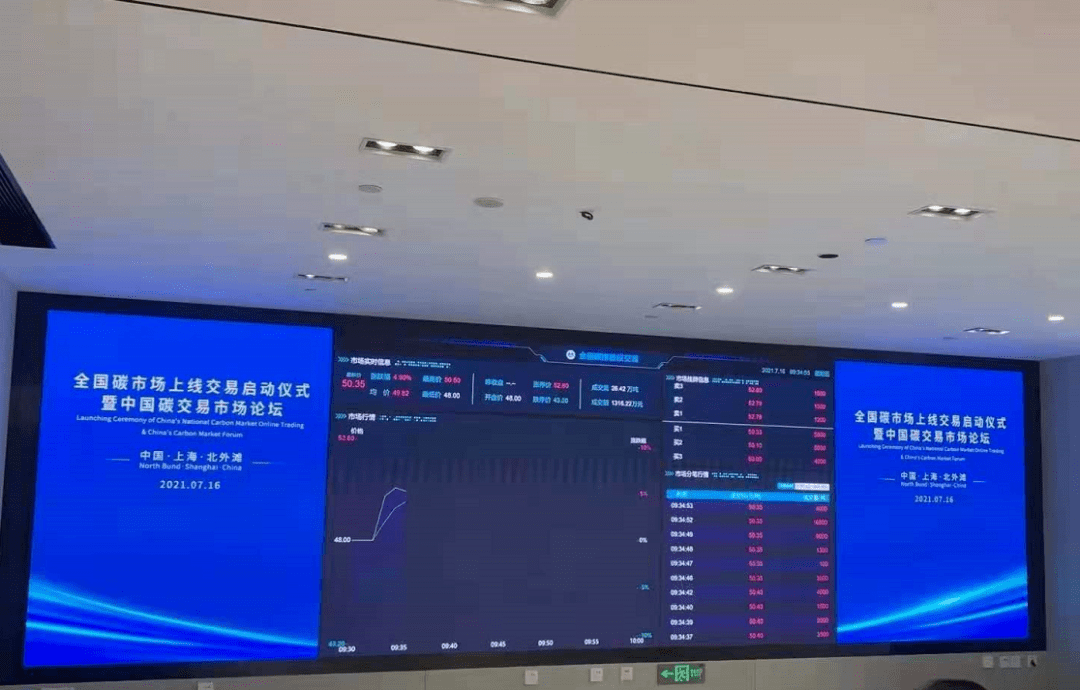 什么是碳交易申能集团,华润电力,中国华电集团,中国石油化工集团,国家