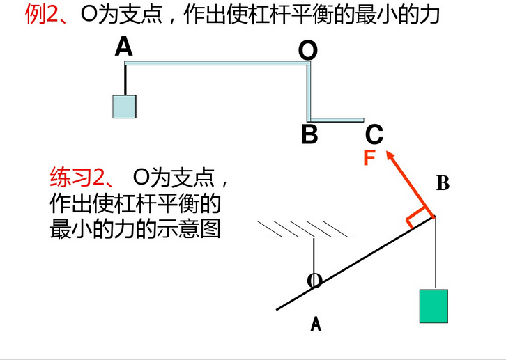 初中物理—杠杆求最小力问题