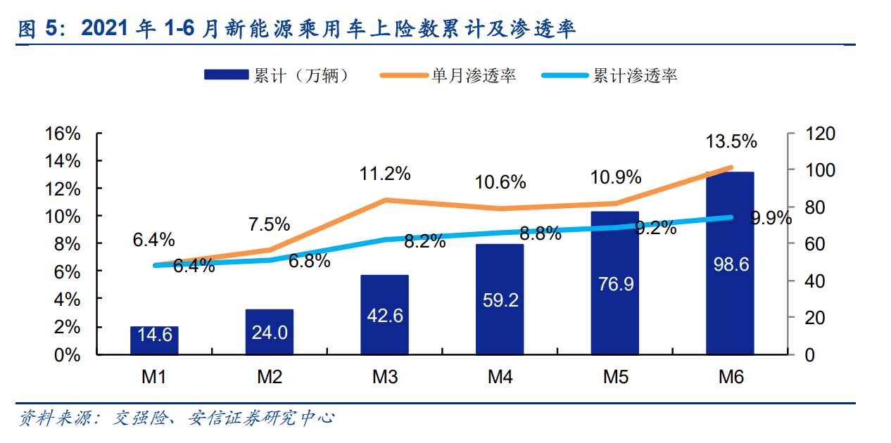 光环5销量和神海4销量_全新途胜销量crv销量_销量