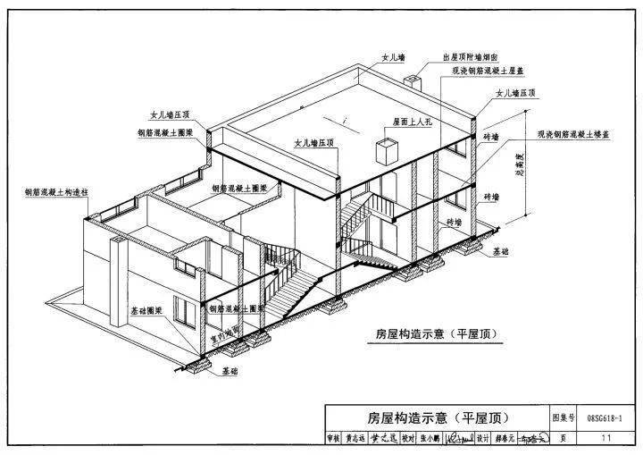 砌体结构房屋构造示意,源自《08sg618-1农村民宅抗震构造详图(砖结构