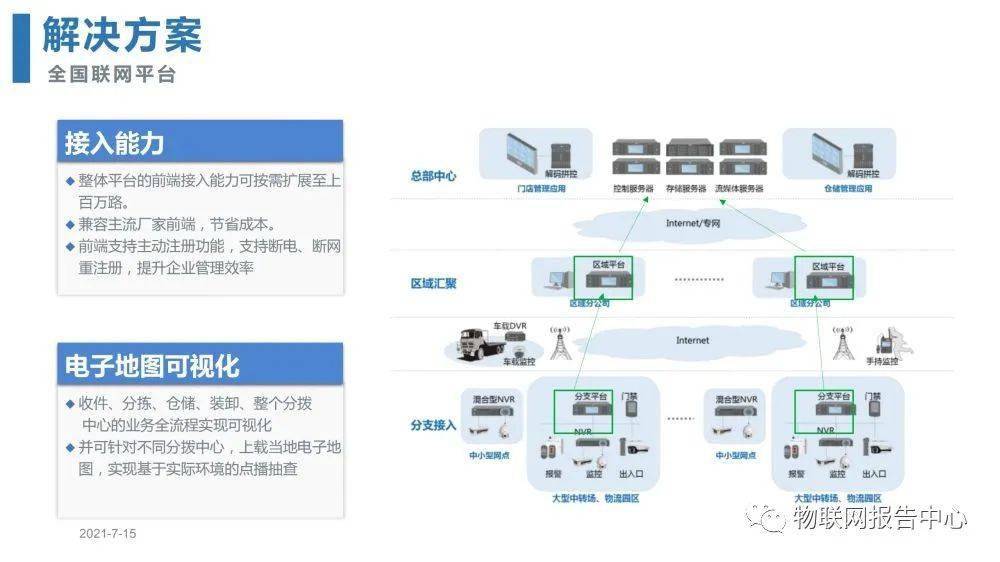 智慧物流园区信息化 解决方案