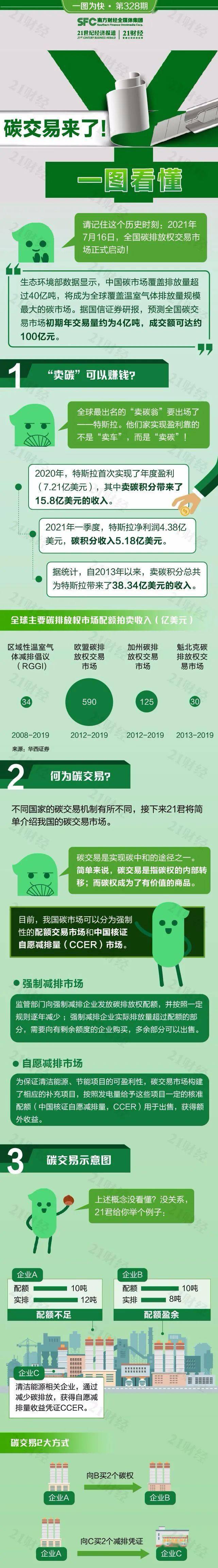 40万吨,成交额21023.01万元,成交均价51.23元/吨.开盘价48.