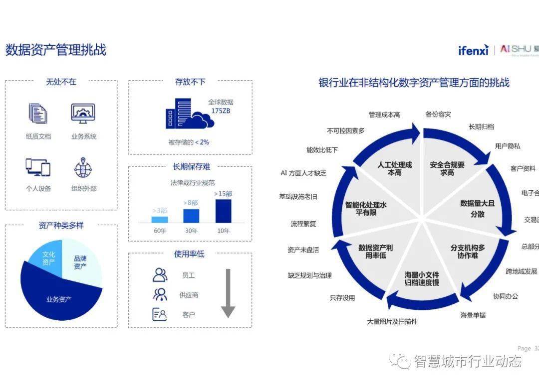 非结构化数据中台实践报告(2021)