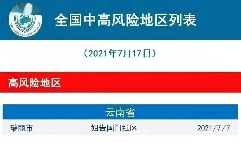 2021年7月18日义乌市新型冠状病毒肺炎疫情通报