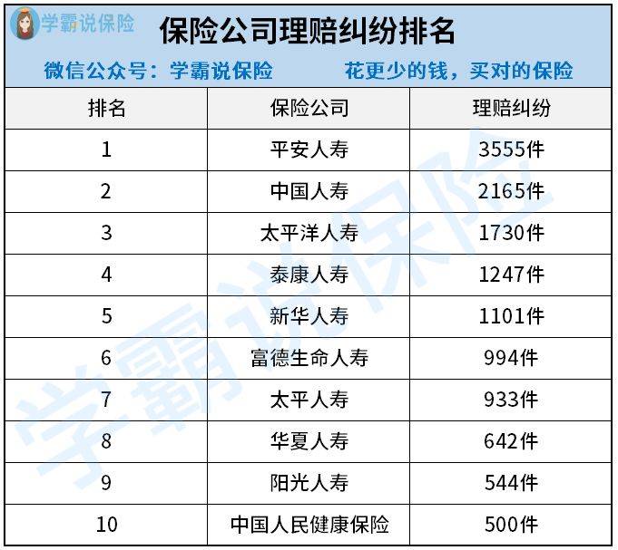 外资保险公司排名_外资公司