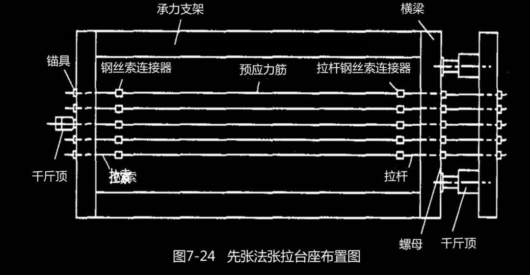 预应力张拉标准施工方法现场图文教学,不懂的赶紧补补