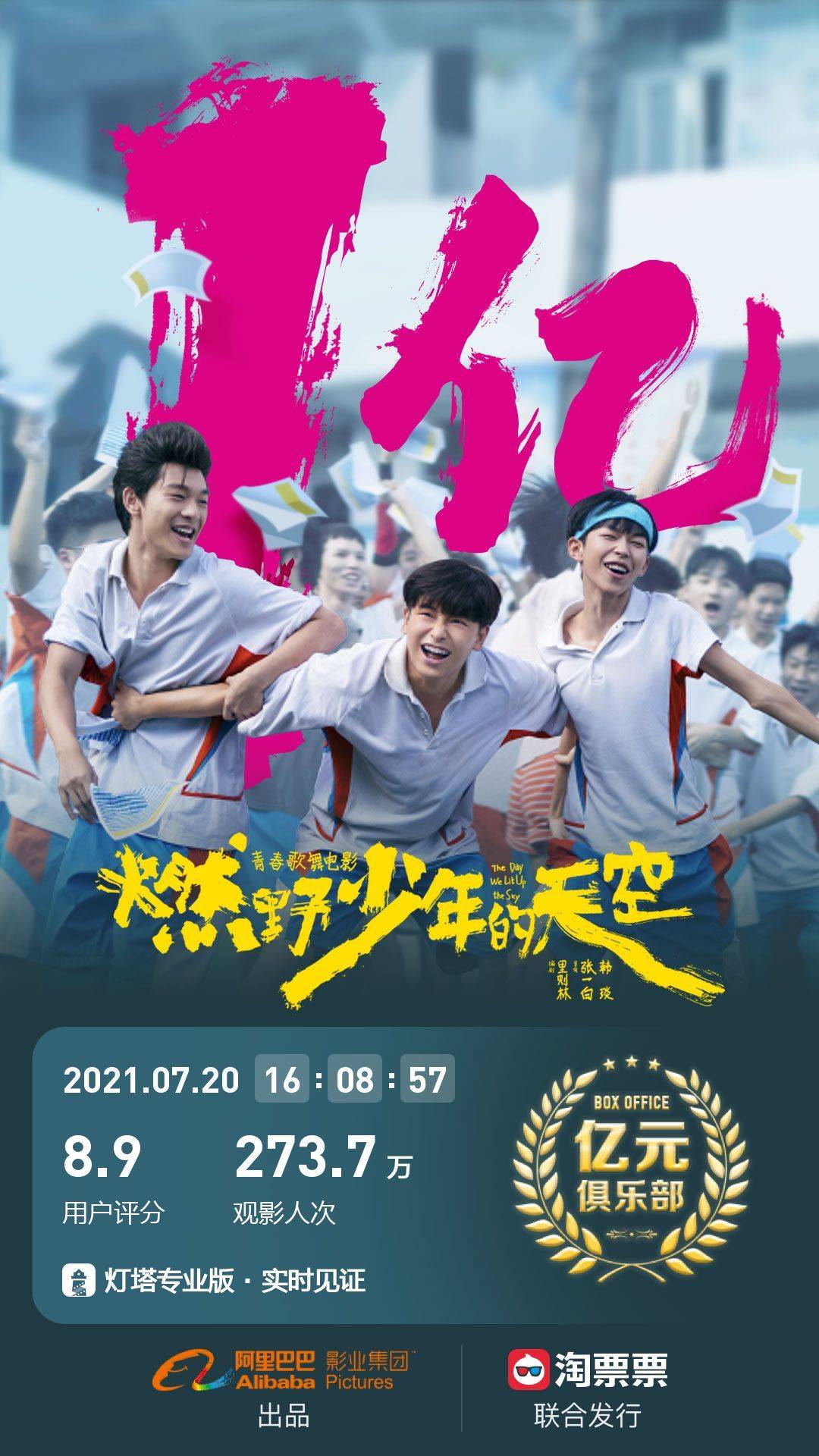 电影《燃野少年的天空》上映第4天票房破亿