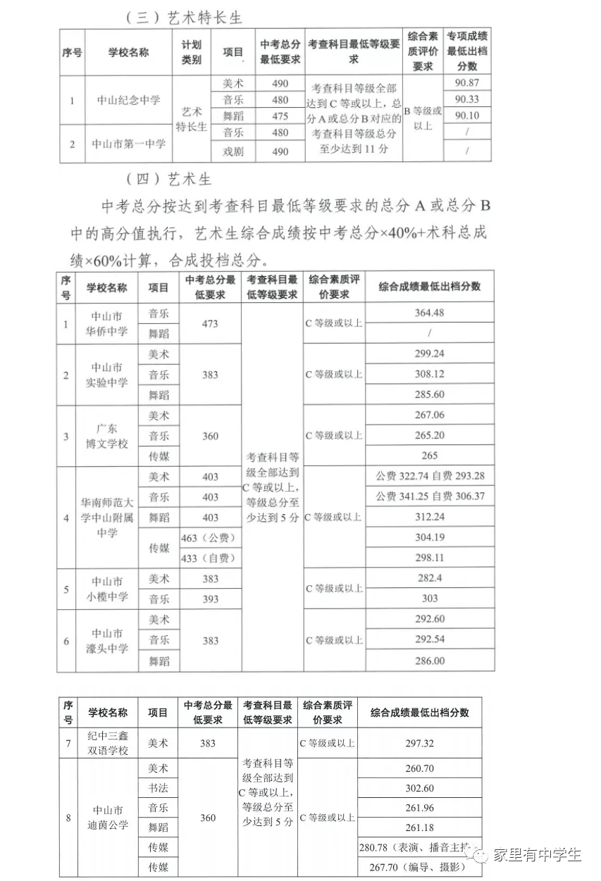 2021全国各地中考录取分数线公布 更新中.