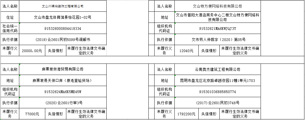 最高欠239万文山88名失信人员曝光
