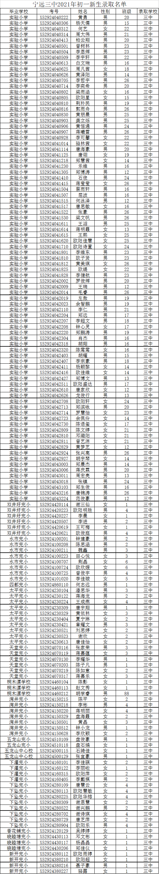 宁远三中2021年初一,高一 新生录取名单