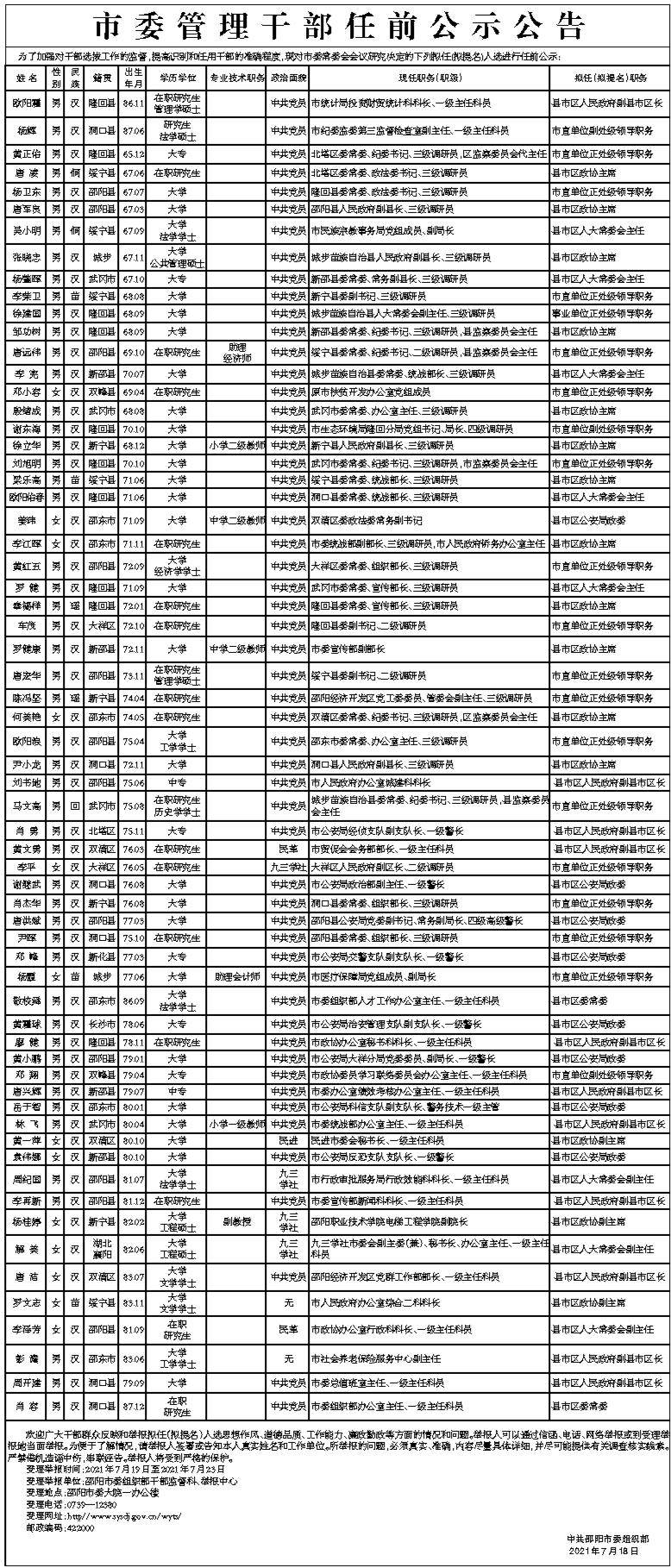 任前公示丨邵阳市委管理干部公示