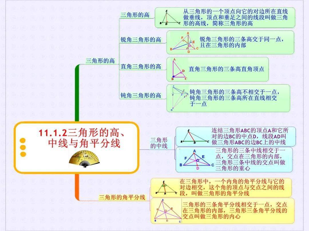 初二数学上册重点思维导图梳理第十一章三角形