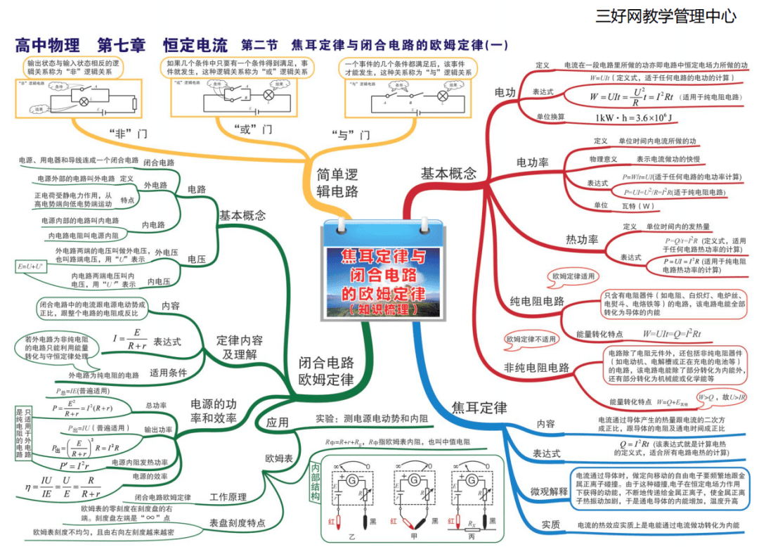 【思维导图】高中物理最全知识点思维导图(高一到高三)