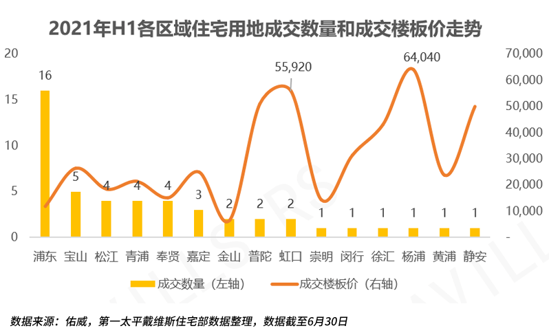 第一太平戴维斯发布2021上半年度上海住宅市场报告