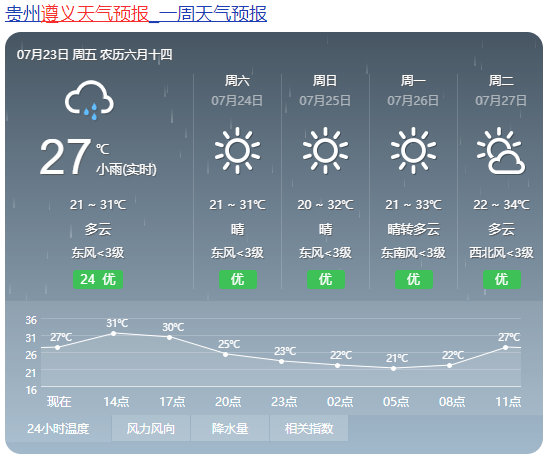 贵州人:未来三天贵州各地阵雨,局地迎来35℃以上高温天气