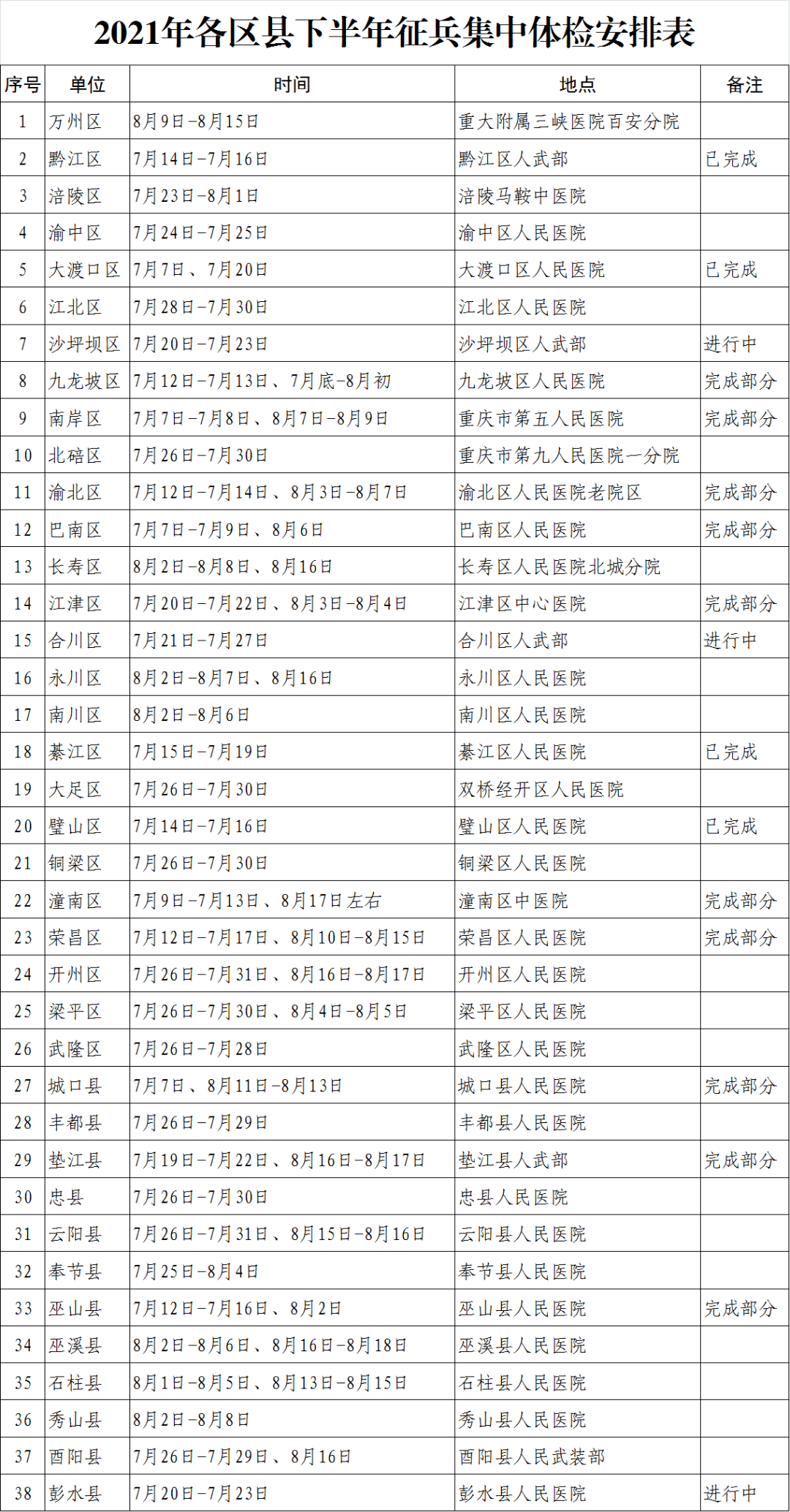 征兵集中体检即将全面展开你准备好了吗