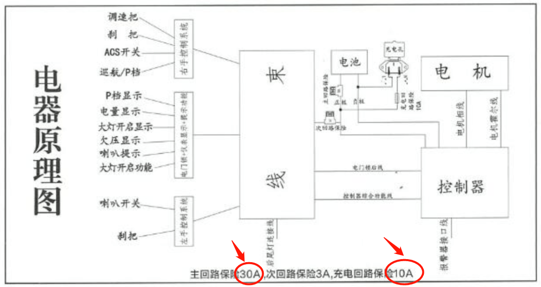 先来看看"使用说明书"中"电器原理图"明确要求该车短路保护装置具体