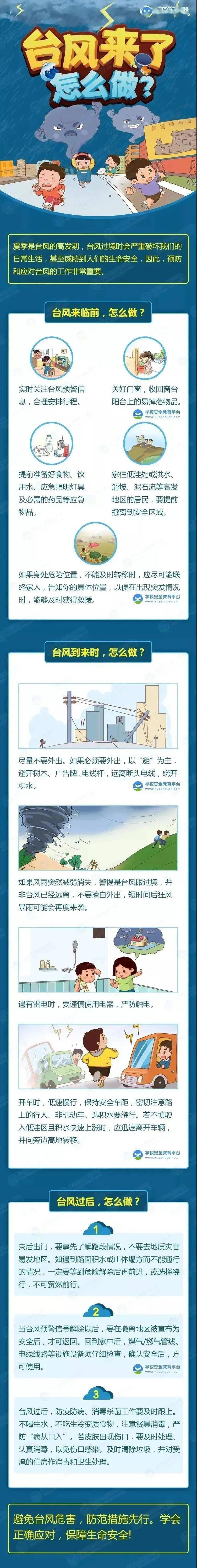 【暑假安全】台风来袭,注意防护—齐贤中心幼儿园防台风温馨提示_烟