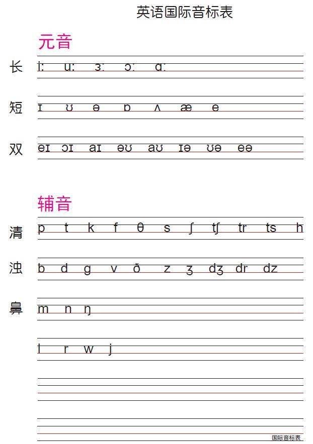 【小学英语】国际音标书写