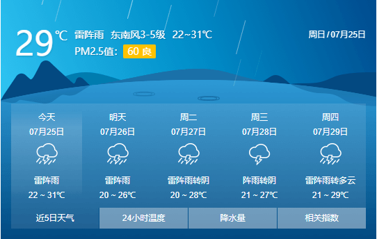 涿鹿天气预报