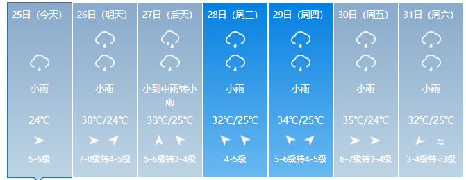 丽水未来一周天气预报其中遂昌,松阳,莲都的北部和缙云有中到大雨