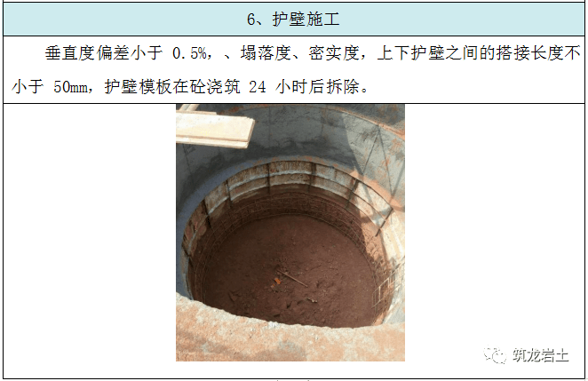 施工要点三,工艺流程常用机械设备表(四)机械准备(4)规划好护壁模板