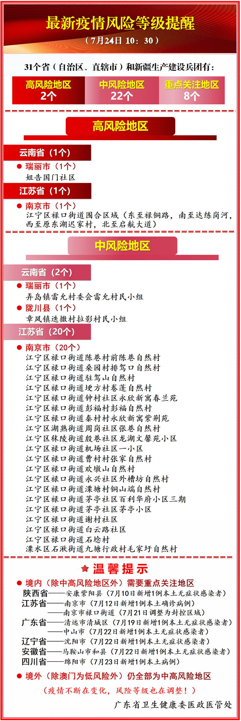 最新疫情风险等级提醒(7月24日 10:30)