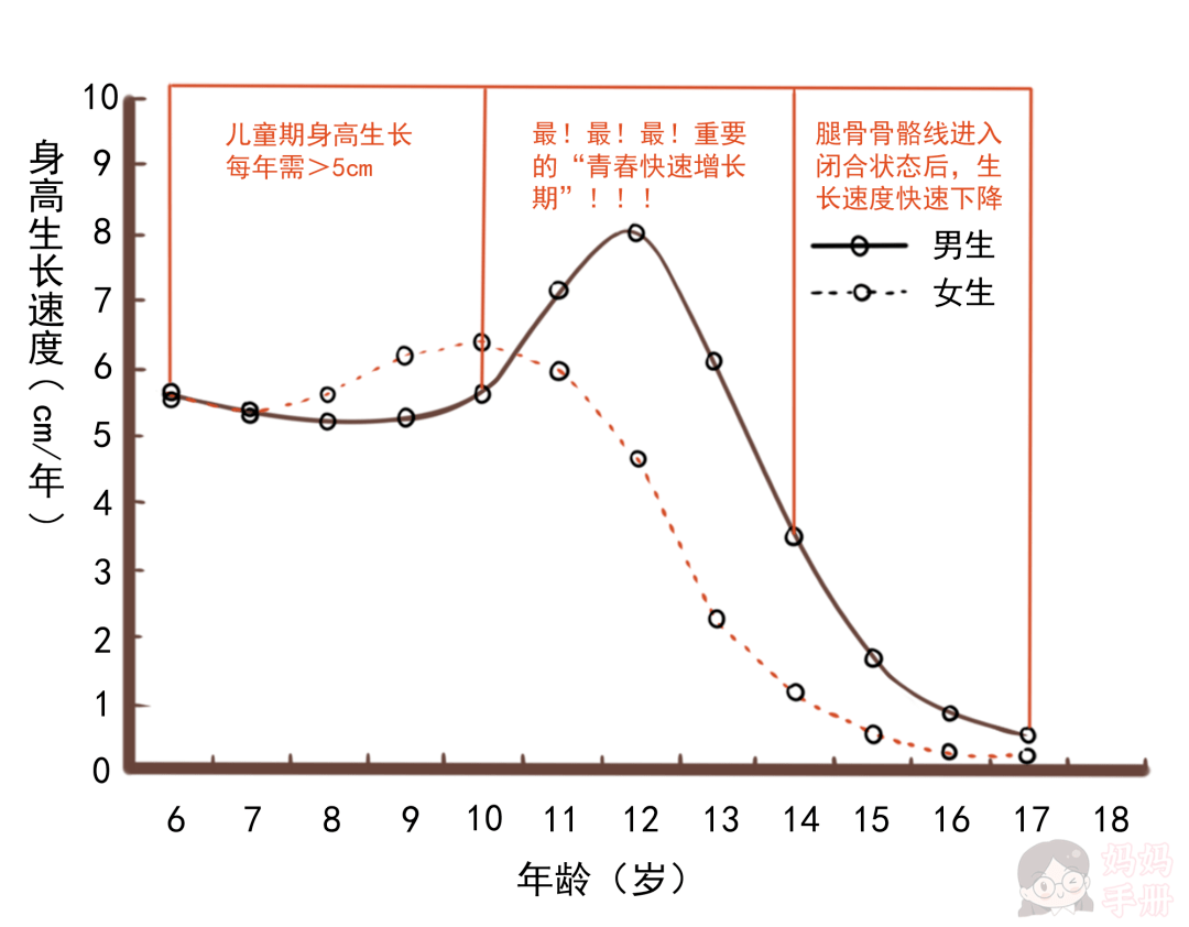 孩子13岁,吃了它,身高永远停在了1米4._生长激素