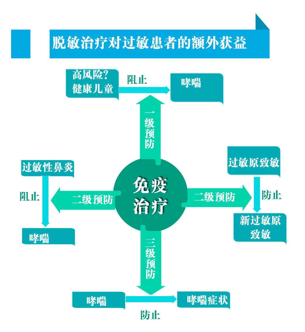 必收藏过敏星人的福利来了尘螨脱敏治疗您知道不